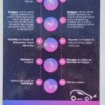 © Borne de recharge de véhicule électrique - HGT